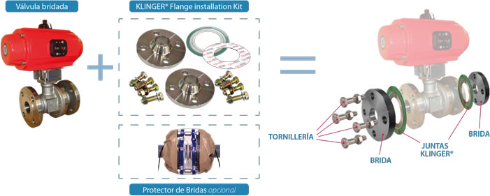 KLINGER Flange Installation Kits