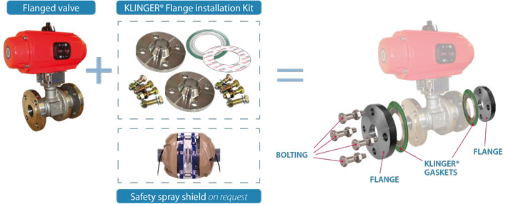 Klinger Flange Installation Kits